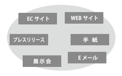 営業手法